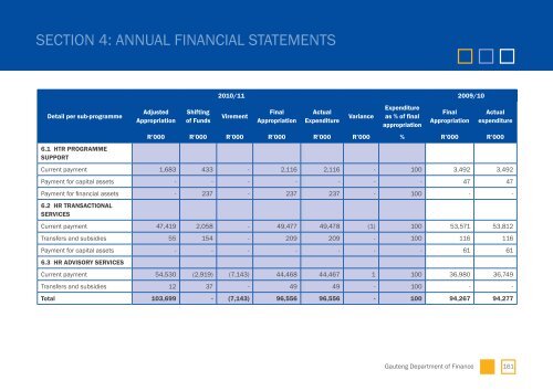 GDF Annual Report - Gauteng Provincial Treasury