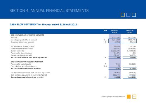 GDF Annual Report - Gauteng Provincial Treasury