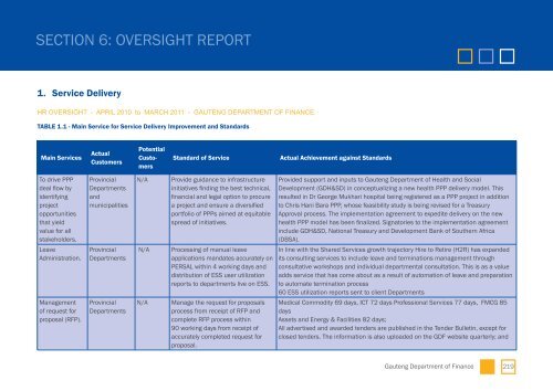 GDF Annual Report - Gauteng Provincial Treasury