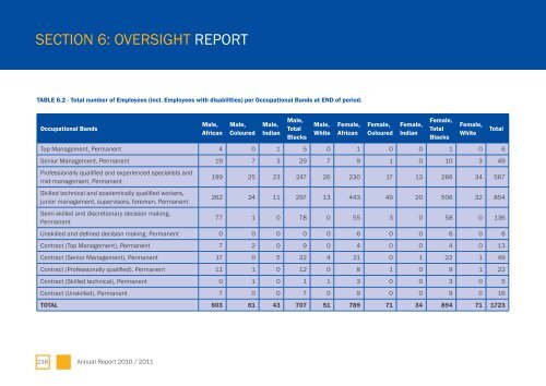 GDF Annual Report - Gauteng Provincial Treasury