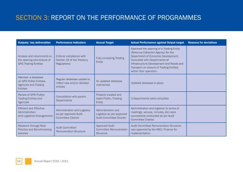 GDF Annual Report - Gauteng Provincial Treasury