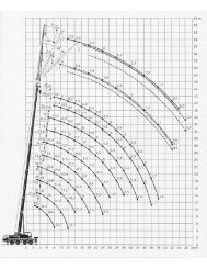 Liebherr 1060 Load Chart