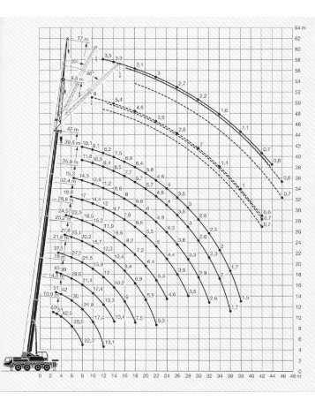liebherr ltm 1200 5 1 load charts tdkv liebherr load charts
