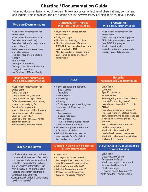 Medicare Charting For Nurses