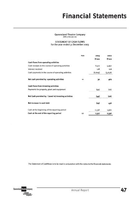 Annual Report 2003 - Queensland Theatre Company