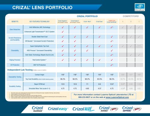 CRIZALÂ® LEnS PORTFOLIO - Luzerne Optical Labs