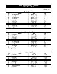 All-Time Top-Ten - Lindsey Wilson College Athletics