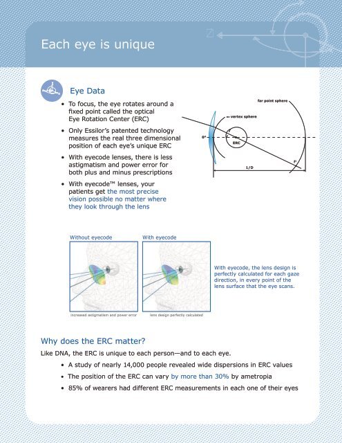 eyecodeâ¢ - Luzerne Optical Laboratories