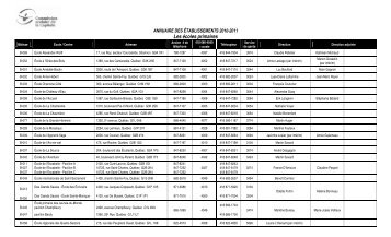 Les Ã©coles primaires - Commission scolaire de la Capitale