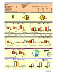 Download the latest Morocco Trade Statistics