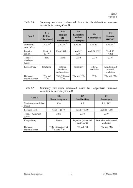 Baldwin TD and Hicks TW, Assessment Calculations for Human ...