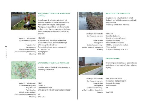 Groninger Water- en Rioleringsplan - Gemeente Groningen