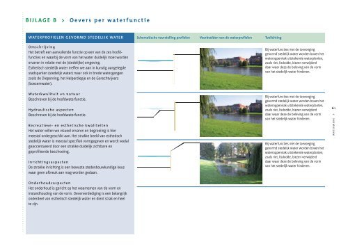 Groninger Water- en Rioleringsplan - Gemeente Groningen