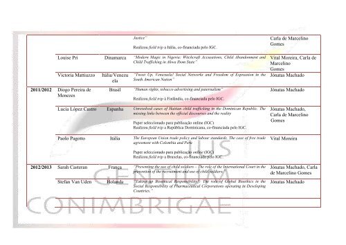 Academic year Name Country Title of the thesis and field trips 1999 ...