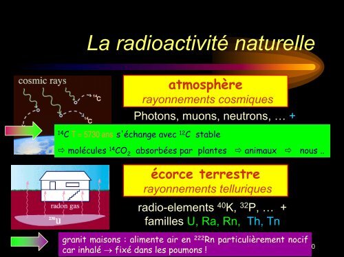 Rayonnement ionisant - FranÃ§ais