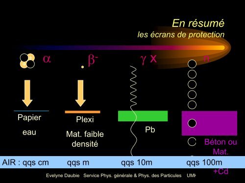 Rayonnement ionisant - FranÃ§ais