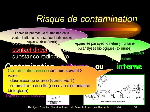 Rayonnement ionisant - FranÃ§ais