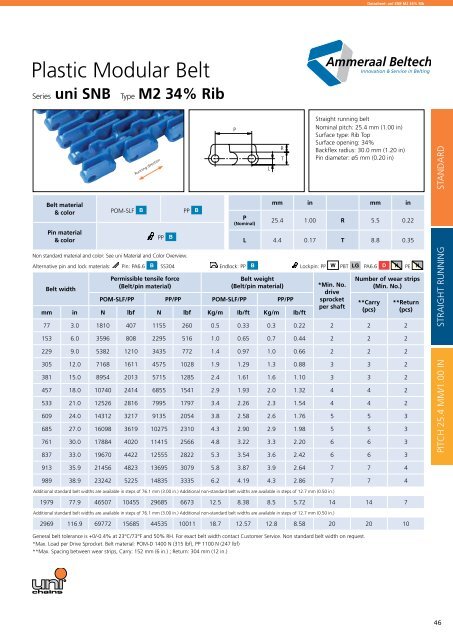 Datasheet: uni SNB M2 34%