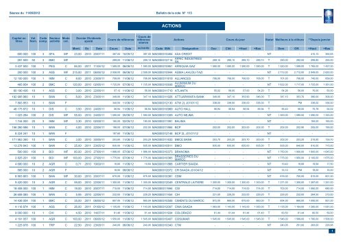 ACTIONS - Bourse de Casablanca