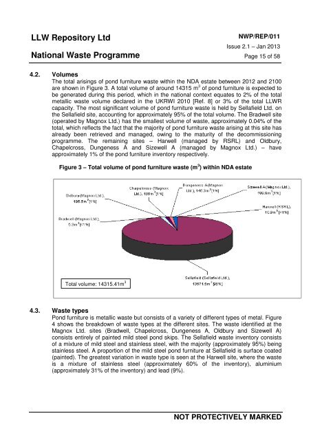 Strategic Guidance on the Management of LLW and ILW / LLW ...