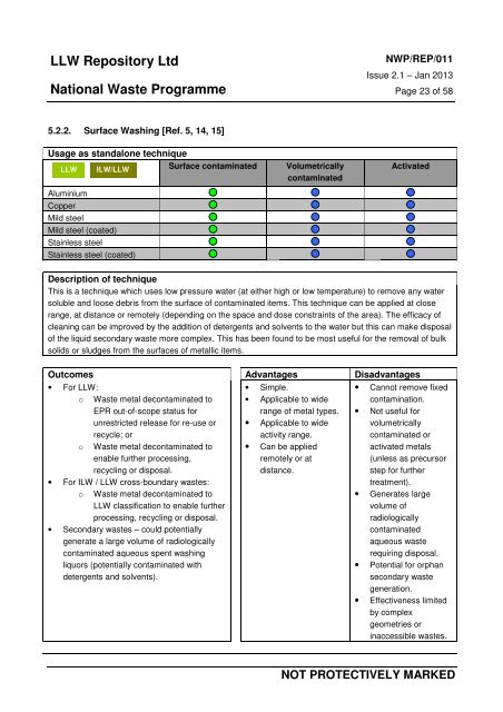 Strategic Guidance on the Management of LLW and ILW / LLW ...