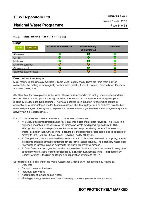 Strategic Guidance on the Management of LLW and ILW / LLW ...