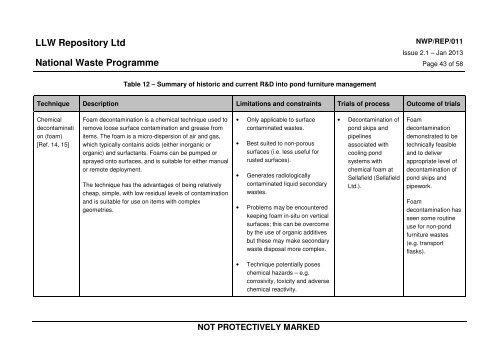 Strategic Guidance on the Management of LLW and ILW / LLW ...