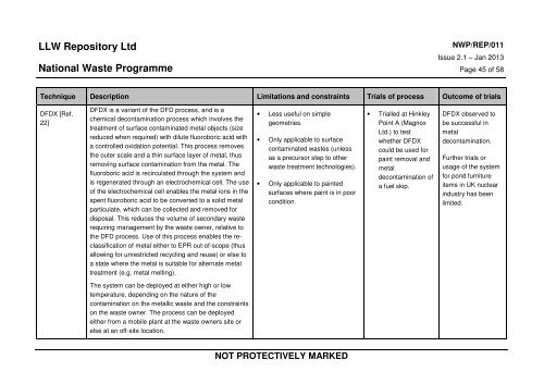 Strategic Guidance on the Management of LLW and ILW / LLW ...