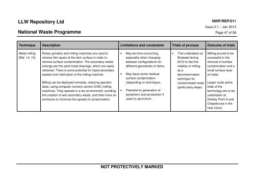 Strategic Guidance on the Management of LLW and ILW / LLW ...