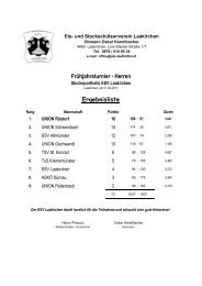 Ergebnisliste FrÃ¼hjahrsturnier - Herren - STOCKSPORT BEZIRK 7