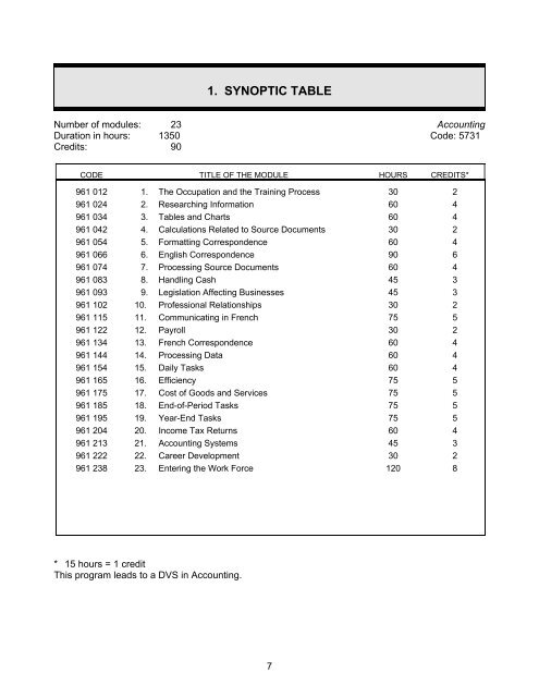 accounting program of study 5731 - Internal System Error