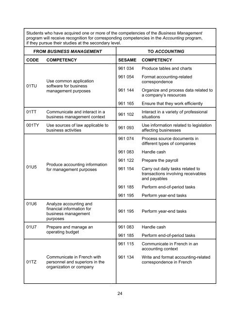 accounting program of study 5731 - Internal System Error