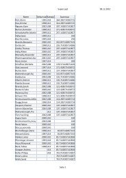 08.12.2010 Supercup2 Seite 1 Name GeburtsjahrKategorie ...