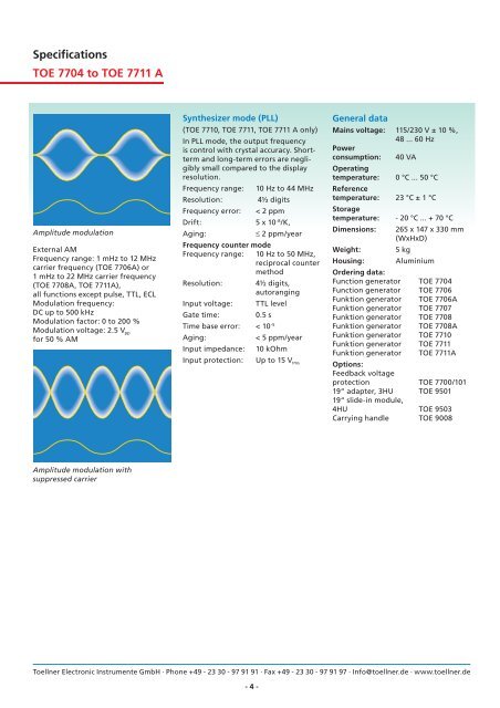 Synthesizers/function generators with sweep, trigger, AM and ...