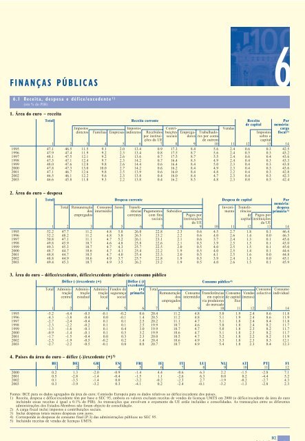 Agosto de 2004