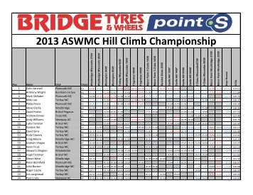 2013 ASWMC Hill Climb Championship