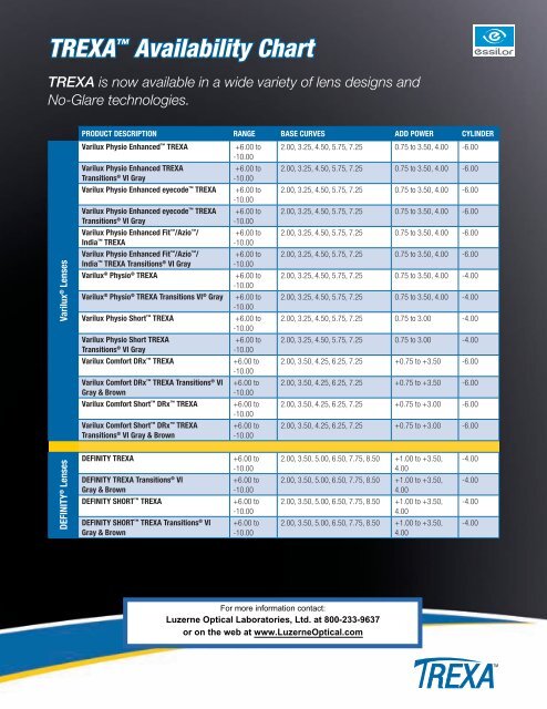 Availability Chart