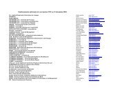 Liste des Ã©tablissements ordre alphabetique au 15 12 2009