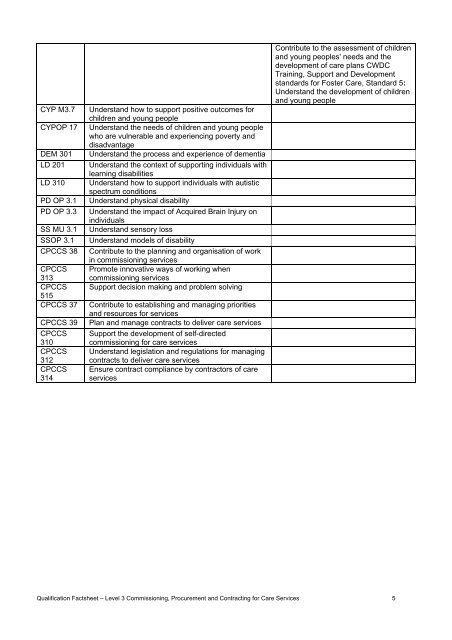 Qualification Factsheet â Level 3 Diploma in Commissioning ...