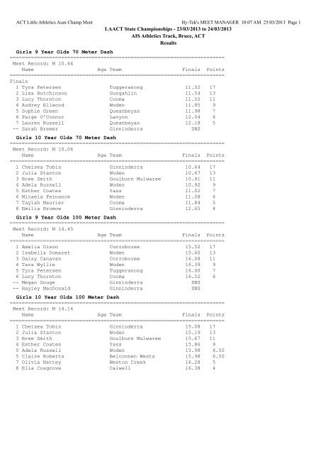 ACT Championships Results.pdf