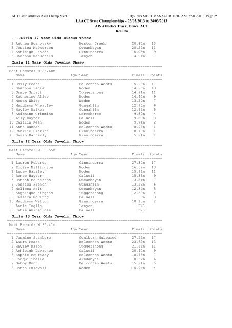 ACT Championships Results.pdf