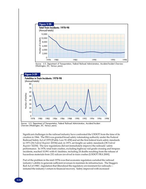 TRANSPORTATION - BTS - Bureau of Transportation Statistics