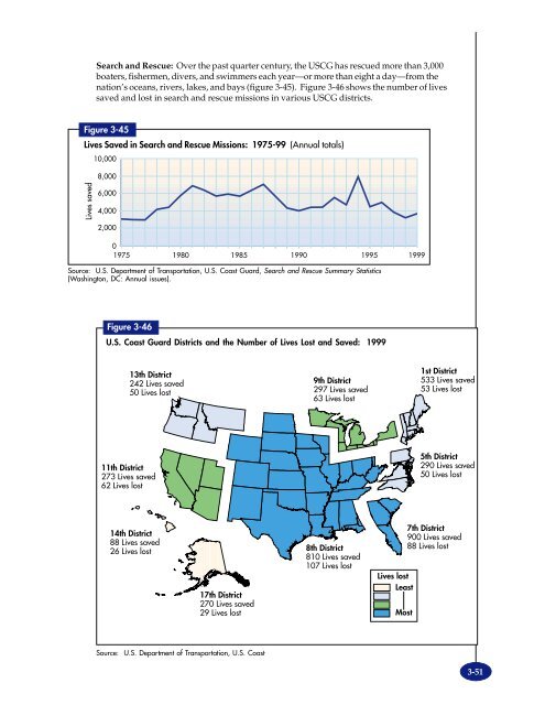 TRANSPORTATION - BTS - Bureau of Transportation Statistics