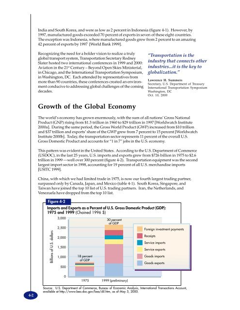 TRANSPORTATION - BTS - Bureau of Transportation Statistics