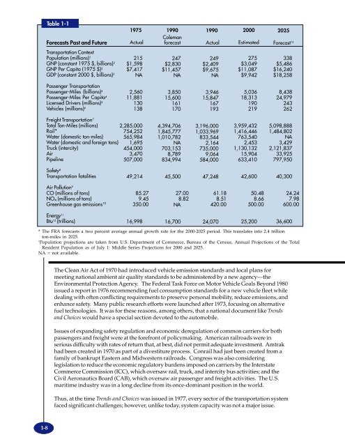 TRANSPORTATION - BTS - Bureau of Transportation Statistics