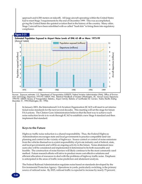 TRANSPORTATION - BTS - Bureau of Transportation Statistics