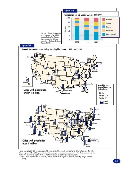 TRANSPORTATION - BTS - Bureau of Transportation Statistics