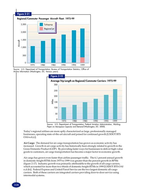 TRANSPORTATION - BTS - Bureau of Transportation Statistics