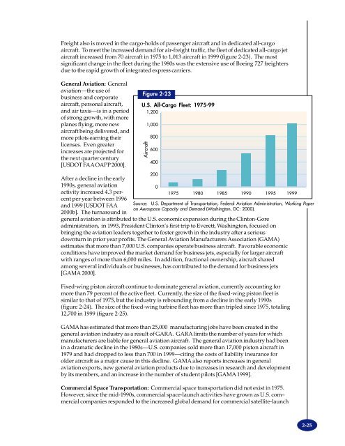 TRANSPORTATION - BTS - Bureau of Transportation Statistics