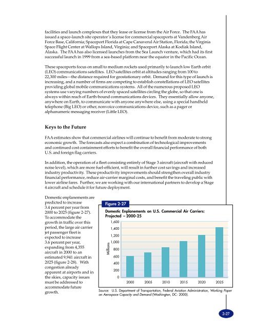 TRANSPORTATION - BTS - Bureau of Transportation Statistics